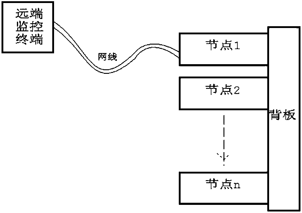 Multi-node high-density server monitor and management system and method