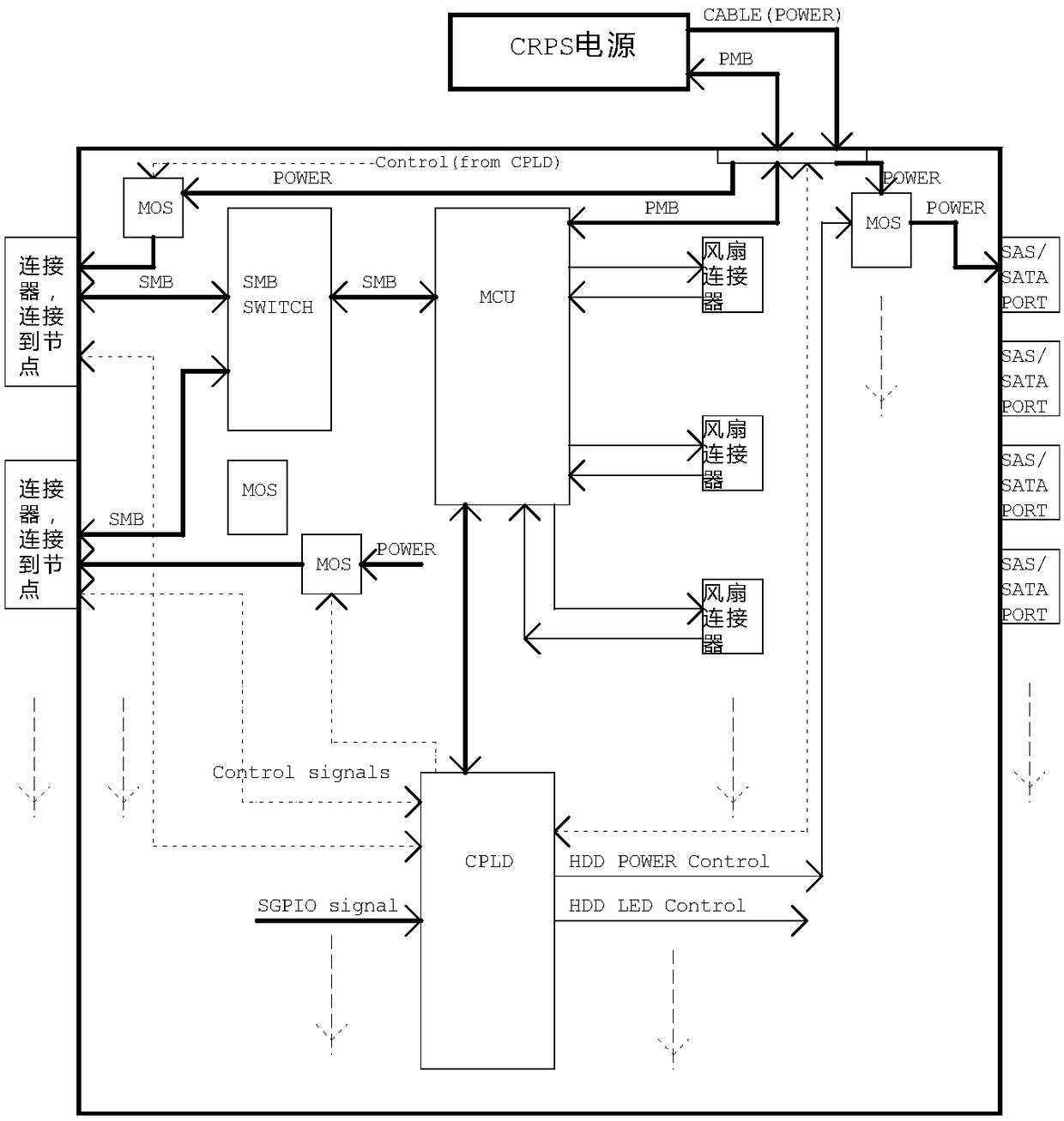 Multi-node high-density server monitor and management system and method