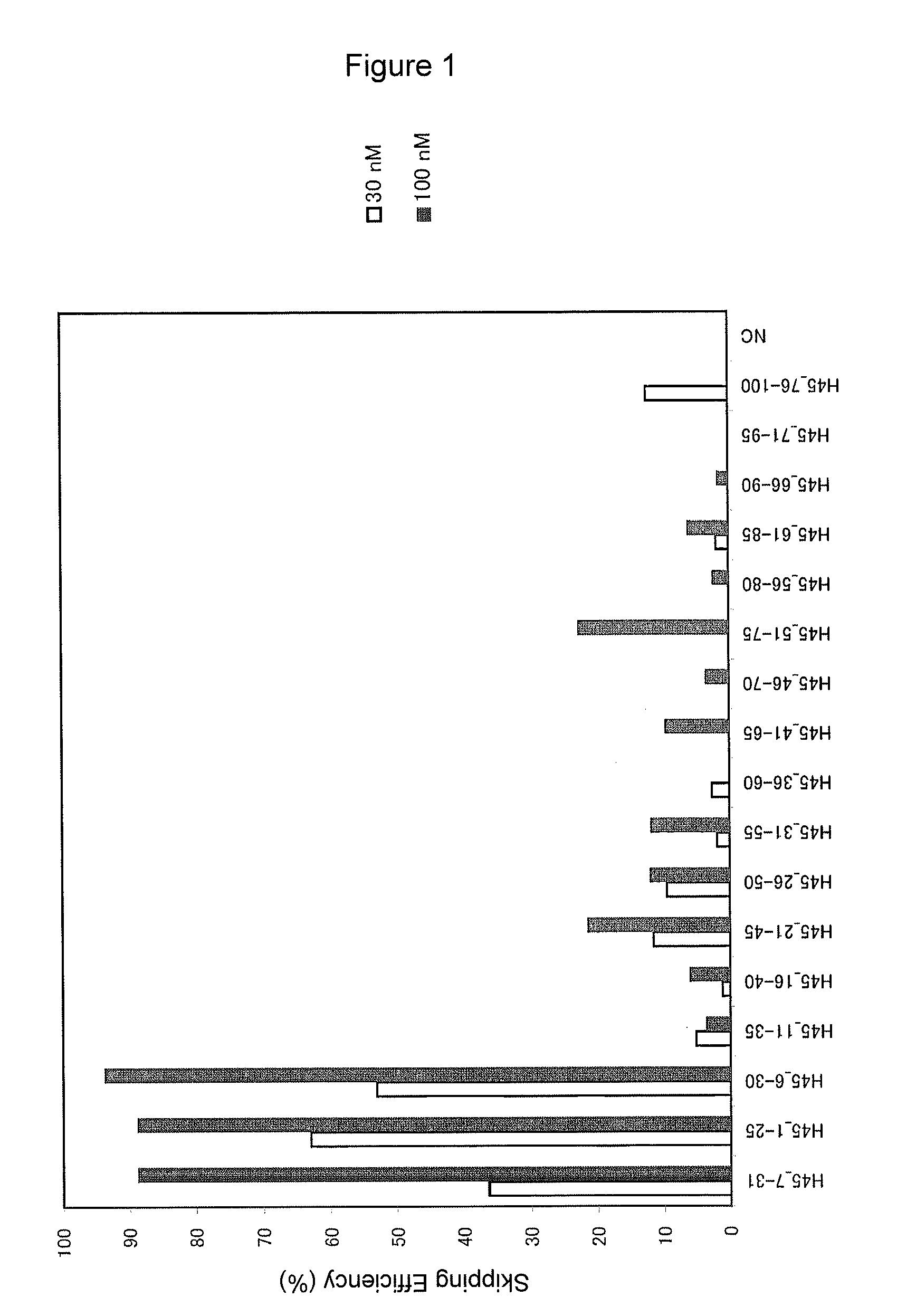 Antisense nucleic acids