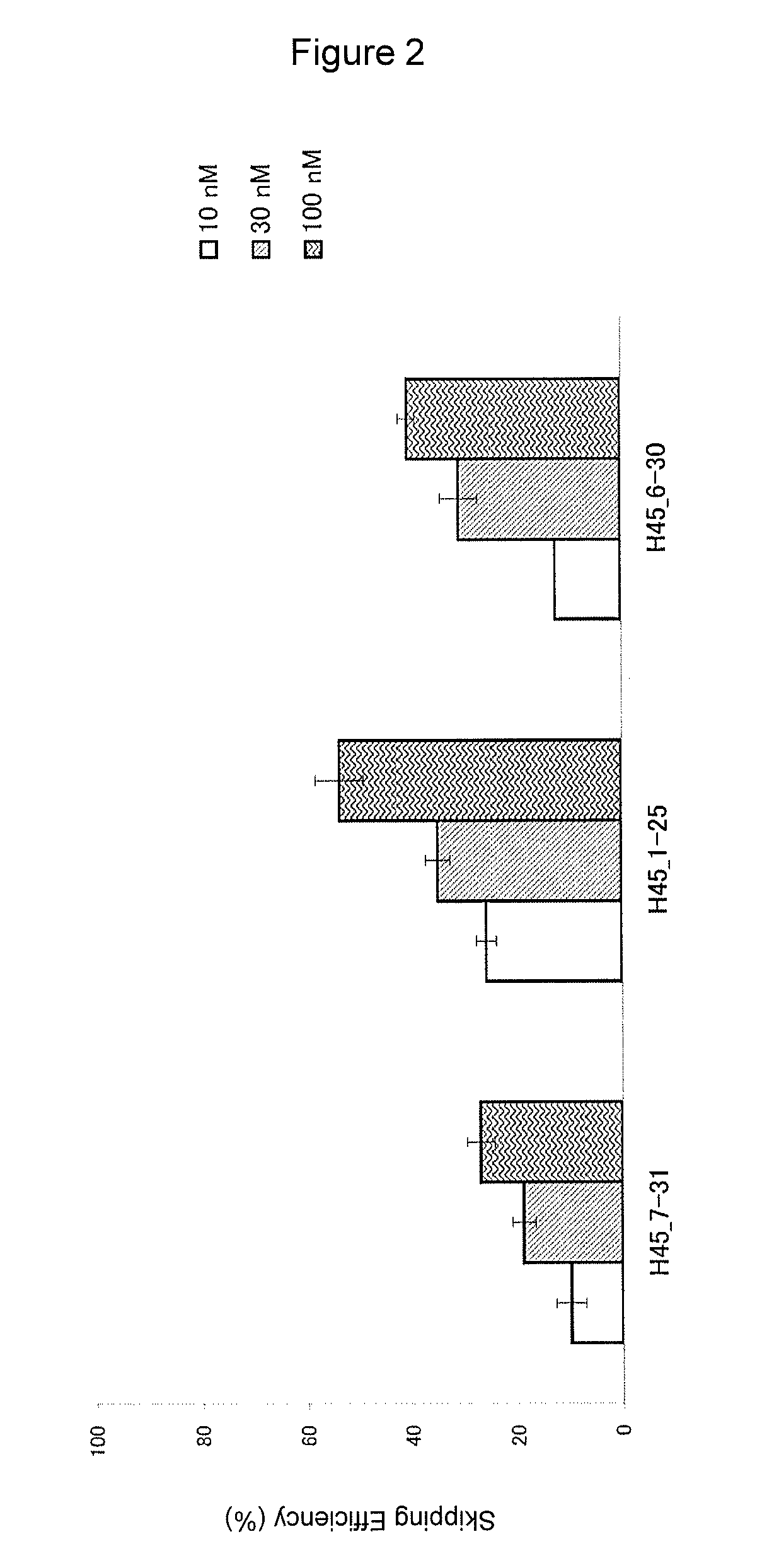 Antisense nucleic acids