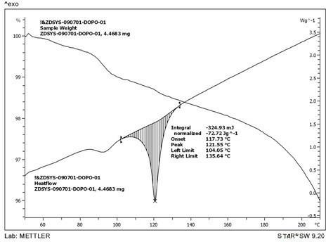 Method for preparing 9,10-dihydro-9-oxa-10-phosphaphenanthrene-10-oxide