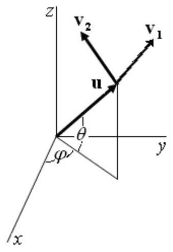 A UAV swarm-borne polarized array attitude measurement and target detection method