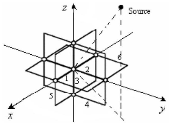 A UAV swarm-borne polarized array attitude measurement and target detection method