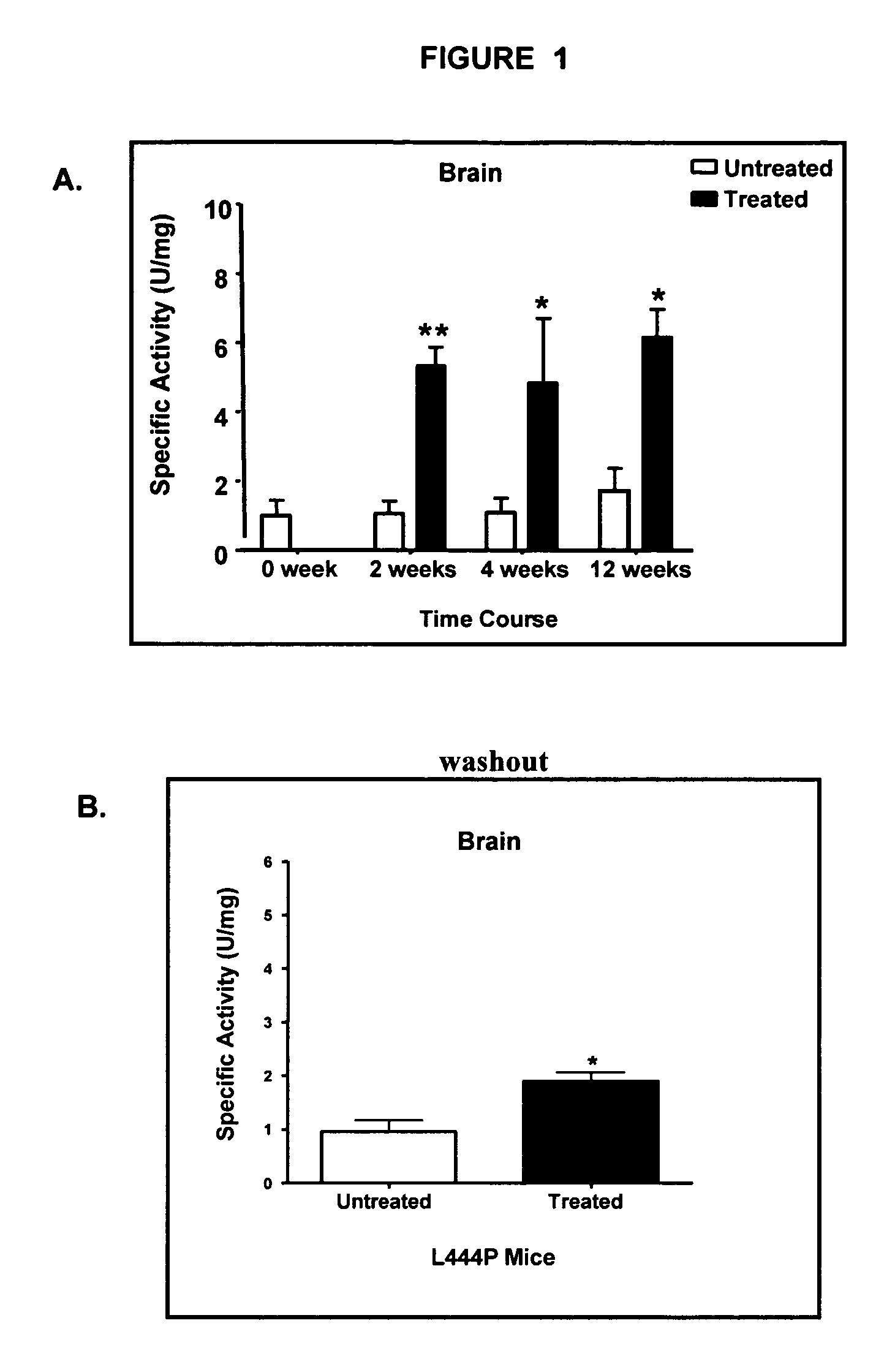 Methods for treating parkinsons disease and parkinsonism