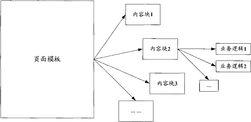 Method for online customization of portal system and portal customization system