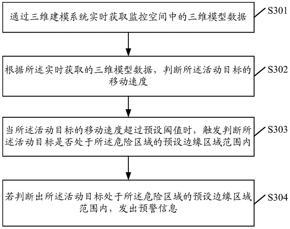 Early warning method, device and terminal