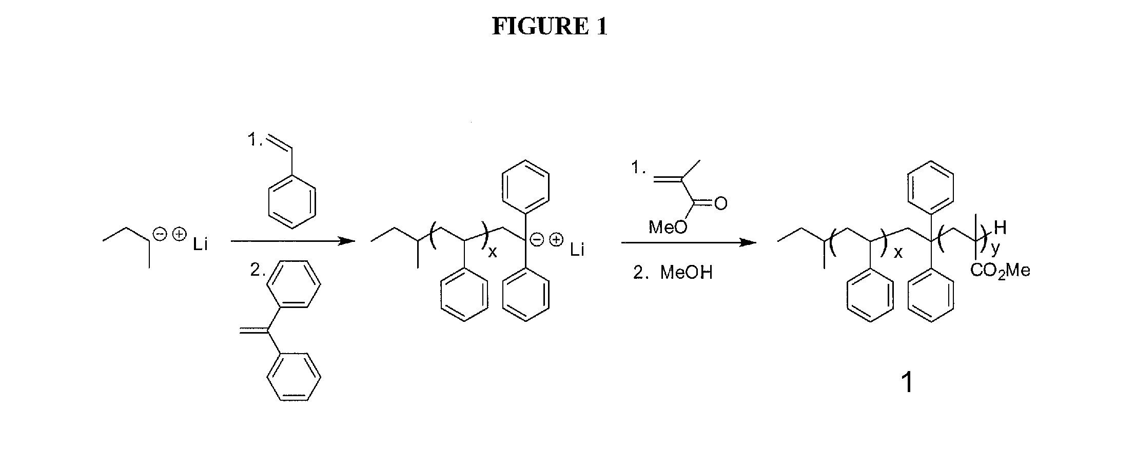 Surface treatments for alignment of block copolymers