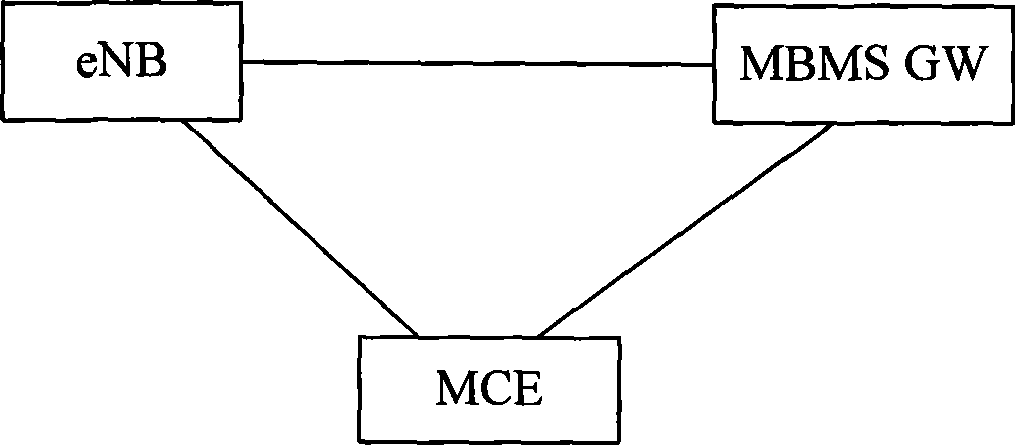 Multicast broadcast multimedia service user plane transmission path establishing method