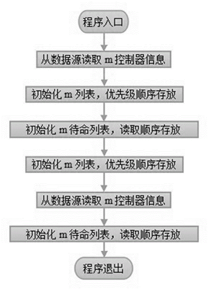 Audio and video matrix switch method based on PIS