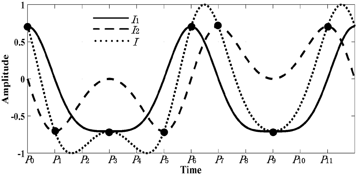 Optical fiber interferometer sensor disturbance signal demodulation device based on single sideband frequency modulation