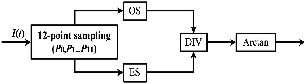 Optical fiber interferometer sensor disturbance signal demodulation device based on single sideband frequency modulation