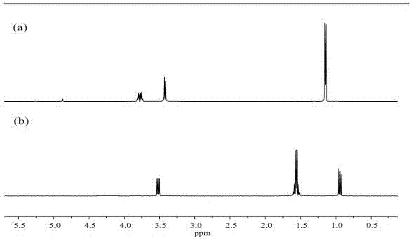 Nuclear magnetic resonance detection method of glycerol hydrogenation reaction mixture