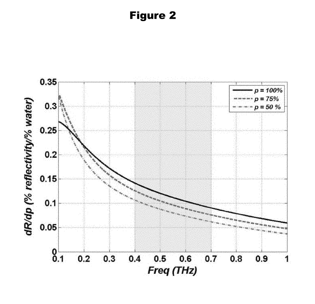 Assessment of Wound Status and Tissue Viability via Analysis of Spatially Resolved THz Reflectometry Maps