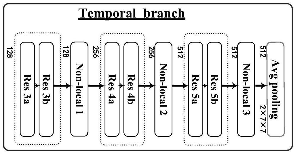 Laparoscopic surgery stage automatic recognition method and device based on double-flow network