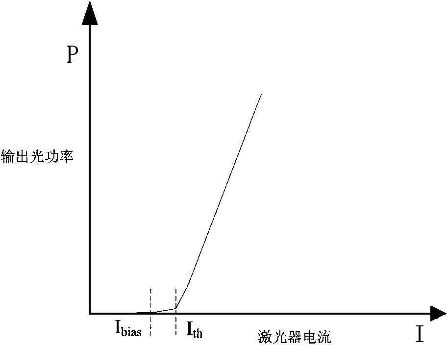 Weak correlation single photon source producing method used in gigahertz quantum secret communication system