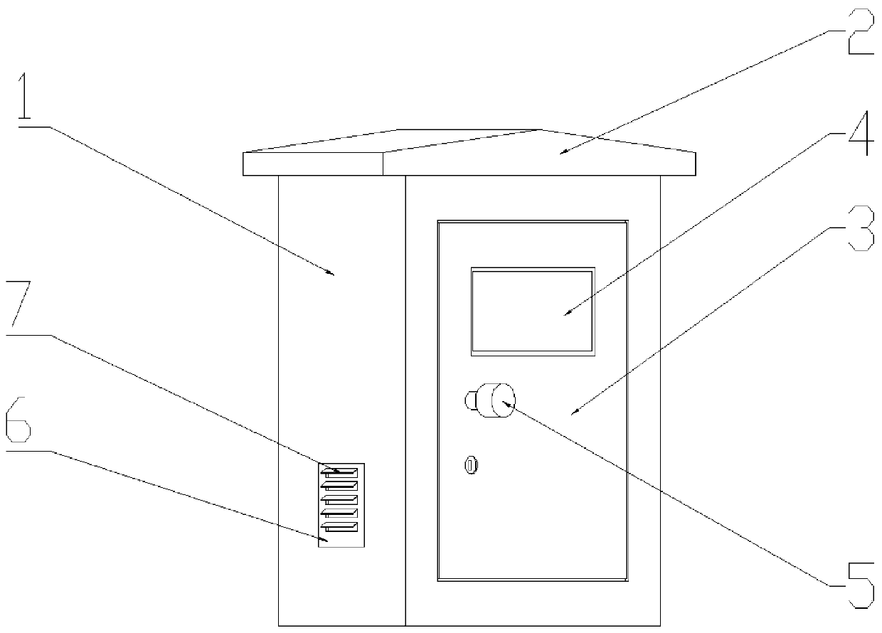 Moisture-proof electric power cabinet based on electric control system