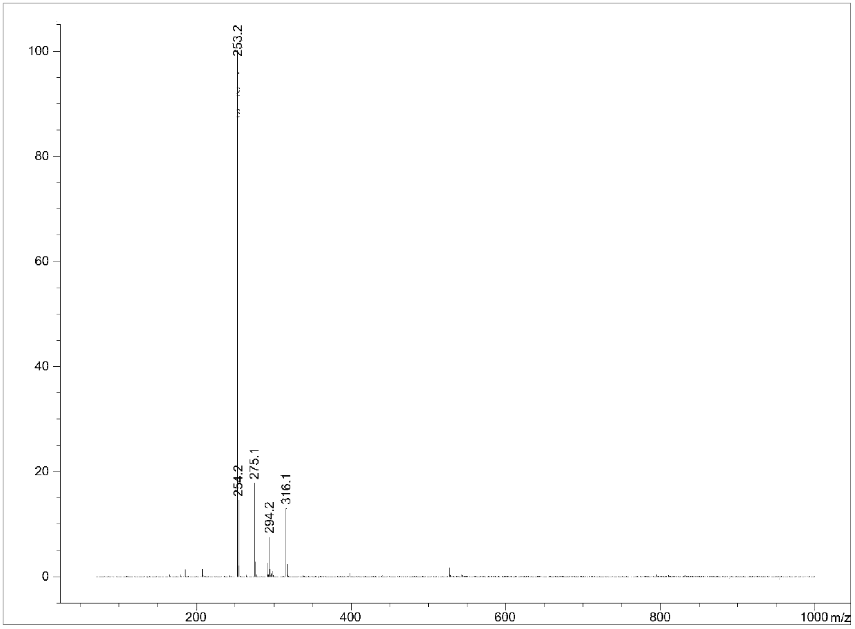 Production method of 4-cyclopropyl (hydroxy) methylene -3,5-diketone ethyl cyclohexane carboxylate and recycling method thereof