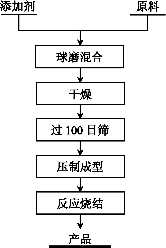 Niobium zinc barium-based microwave medium ceramic and preparation method thereof