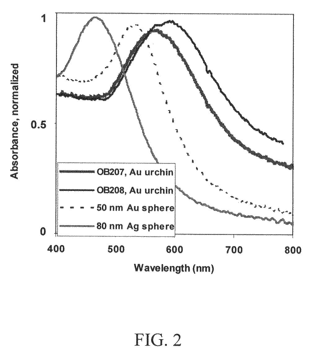 Optical limiting using plasmonically enhancing nanoparticles