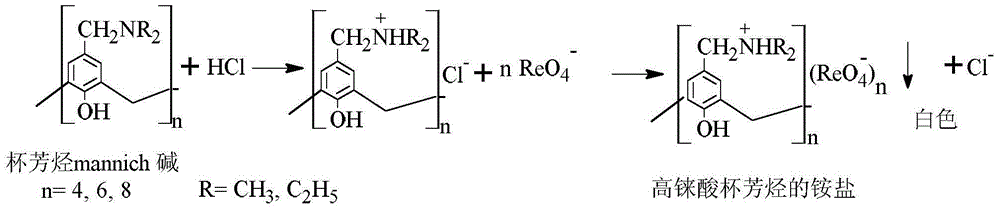 Process for Separating and Recovering Rhenium