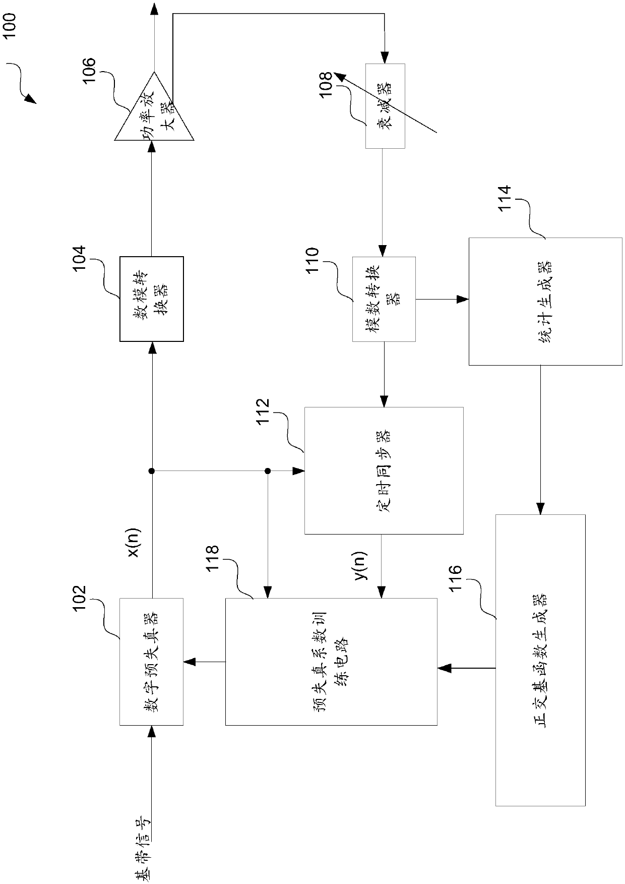 Circuit and method for predistortion