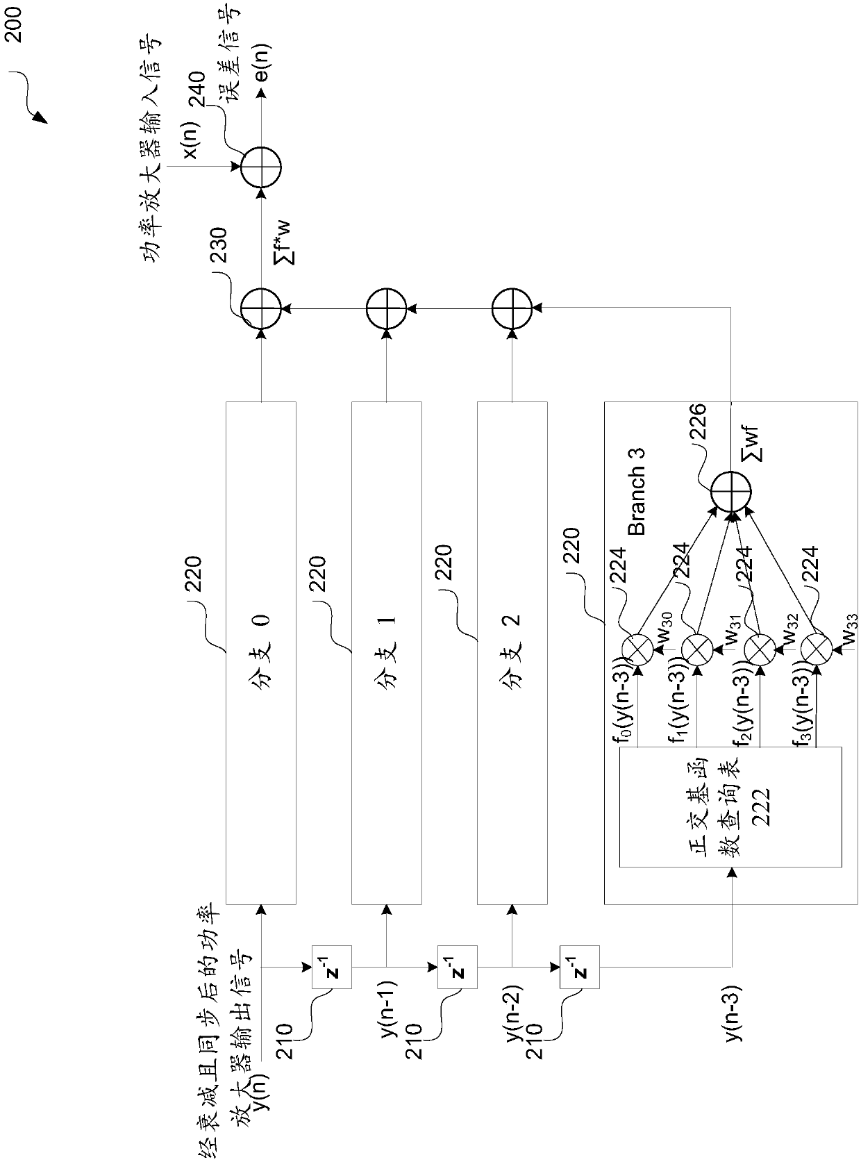 Circuit and method for predistortion