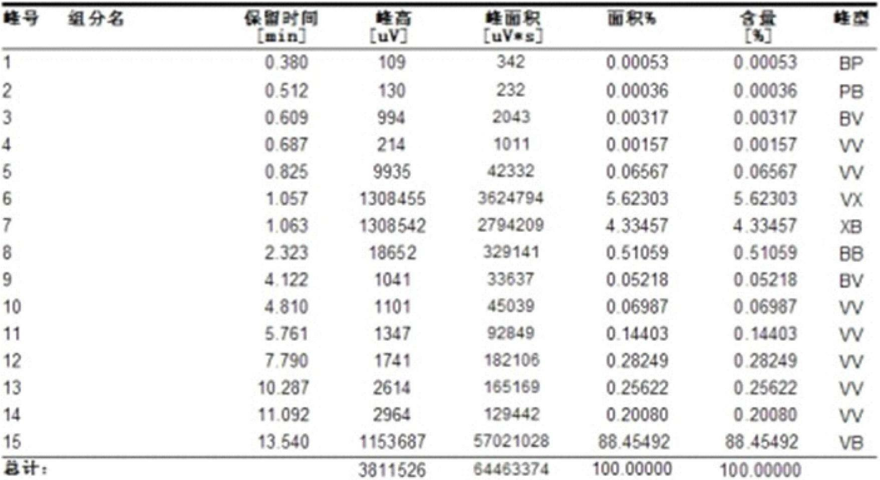 Chemical reaction system for producing oxalic acid diester as main products by using sodium formate as raw materials