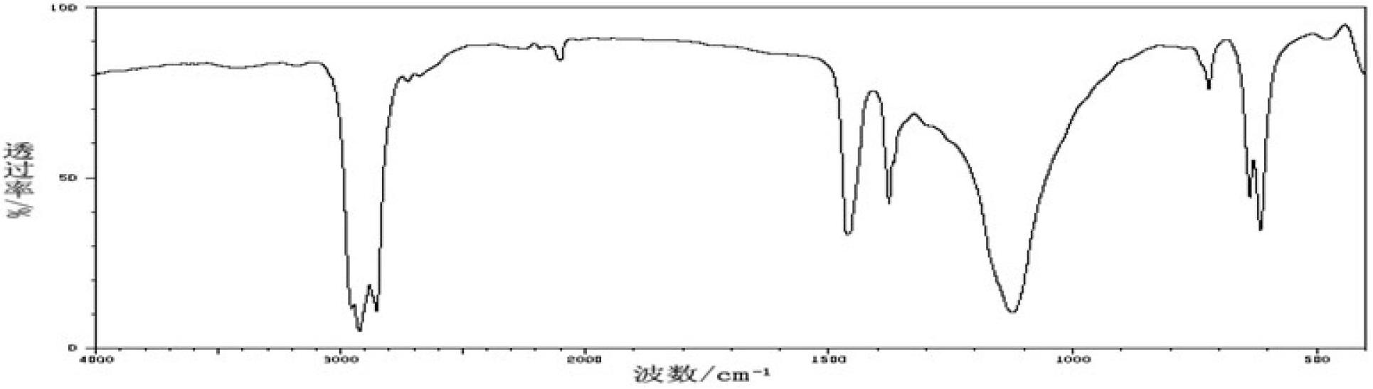 Chemical reaction system for producing oxalic acid diester as main products by using sodium formate as raw materials