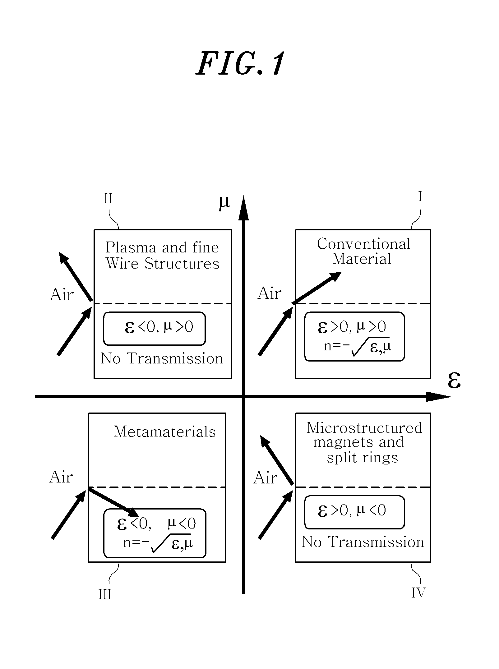 Terminal device having meta-structure