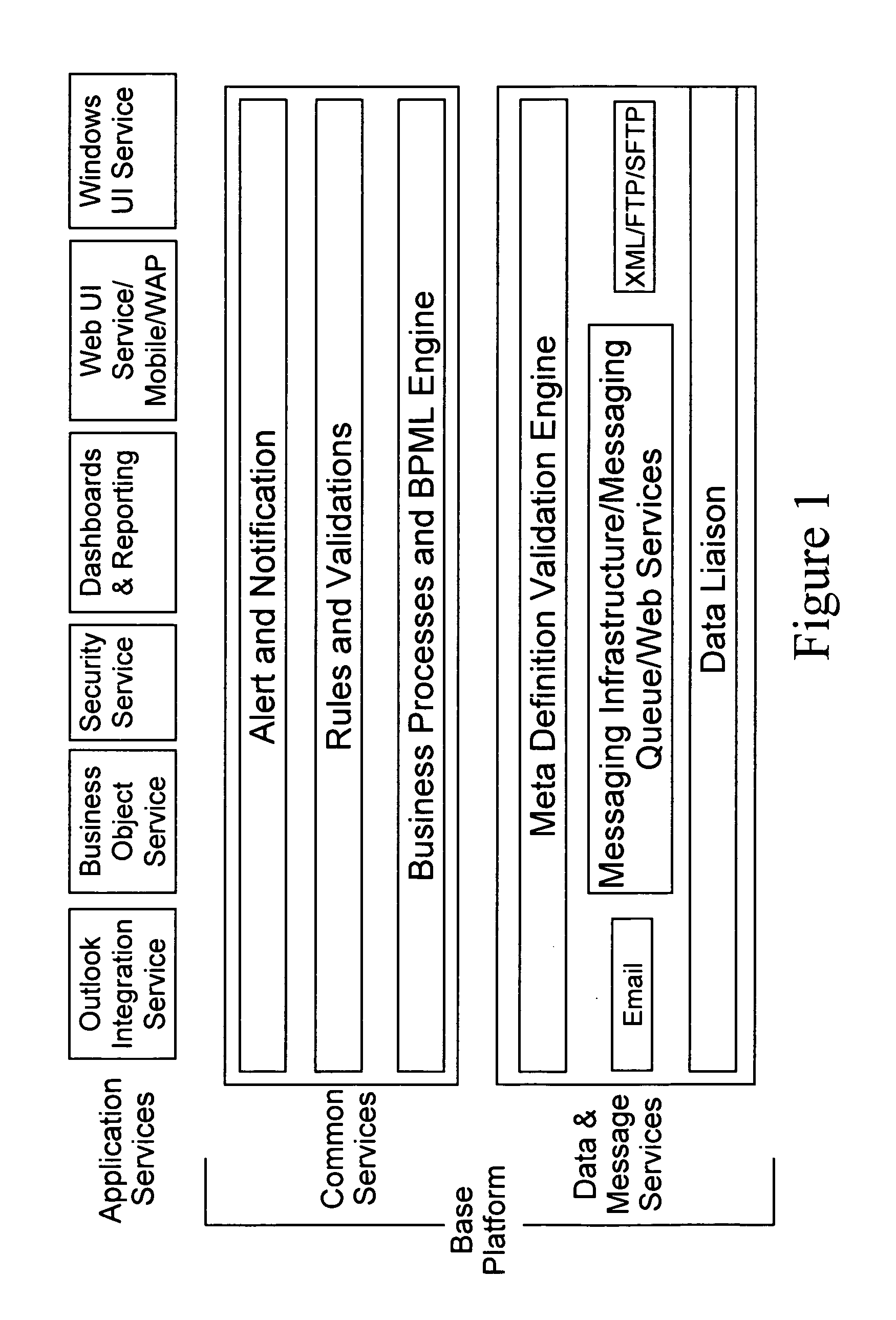 Business application development and execution environment