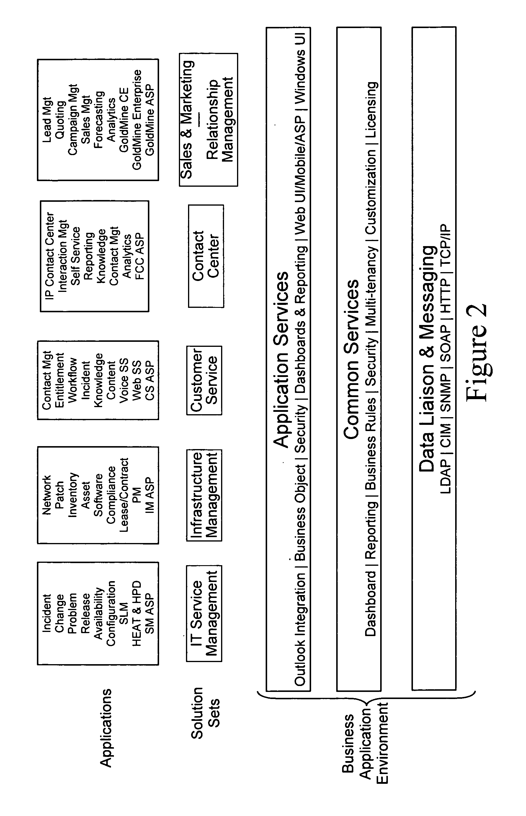 Business application development and execution environment