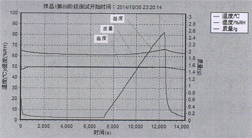 Detection device for isothermal adsorption and desorption of biomass moisture in sheet tobacco or shredded tobacco