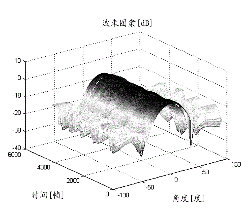 Processing signals