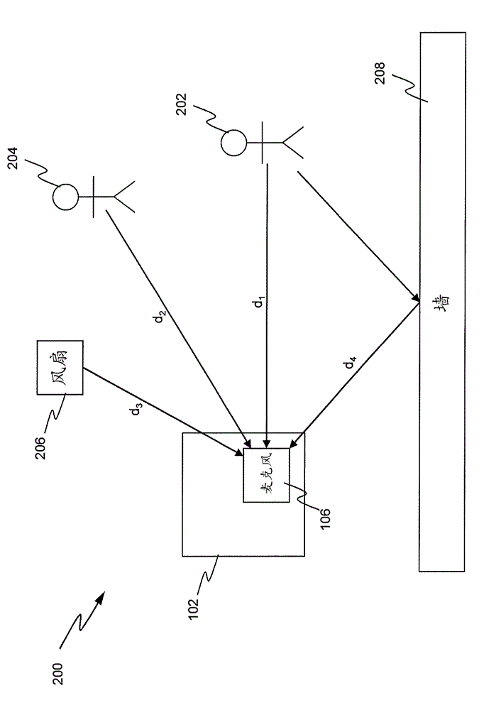 Processing signals