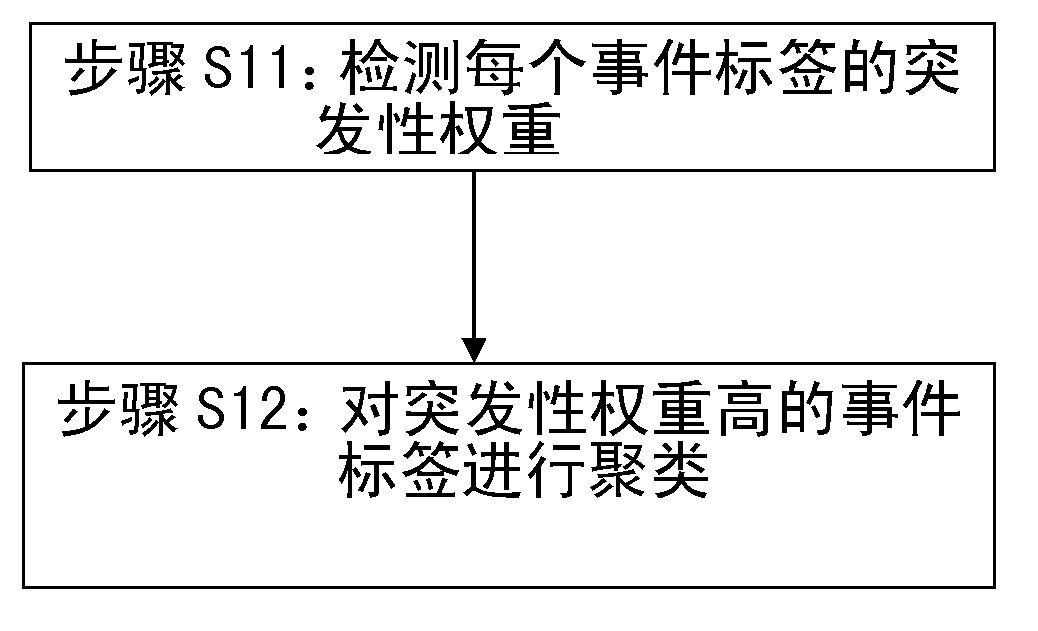 Internet-based cross-media landmark historical event extraction and picture retrieval method