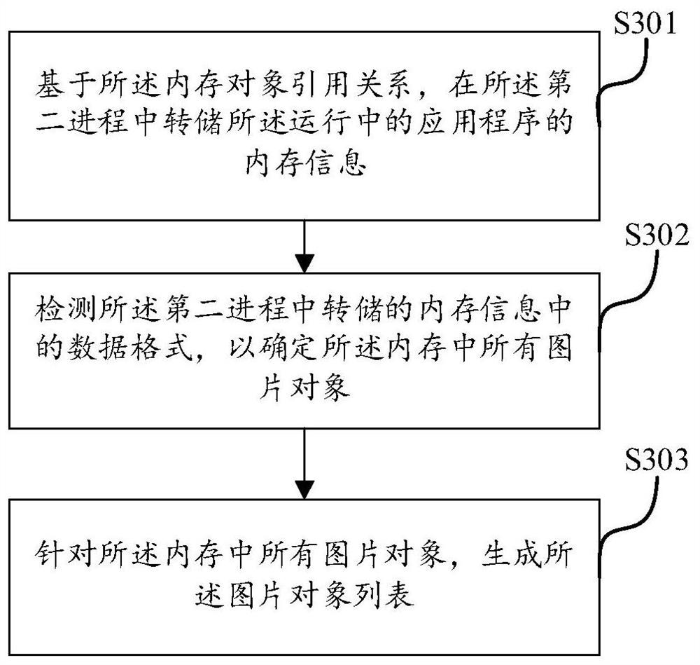 Method for processing repeated pictures in memory, electronic equipment and storage medium