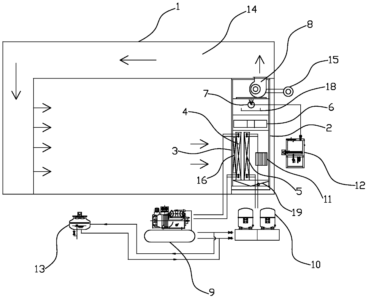 An air handling system for a freezer performance test device