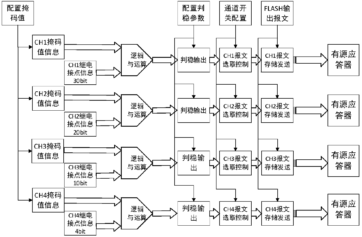 Line-side electronic unit with configurable contact information and implementation method thereof