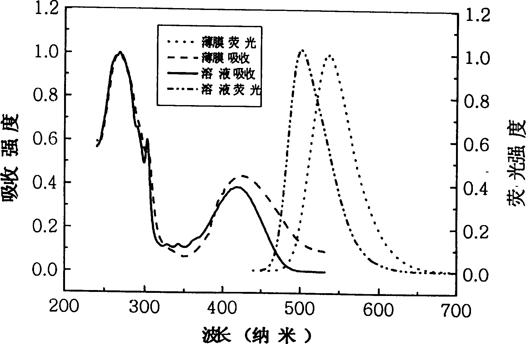 Fluorene-naphthalene imide derivative compound and its application