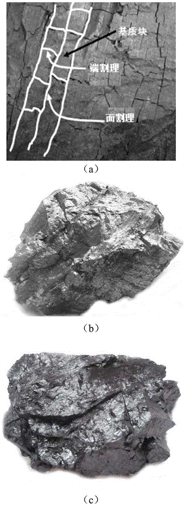 Program and method for controlling pressure of nitrogen injection production increase coal bed gas