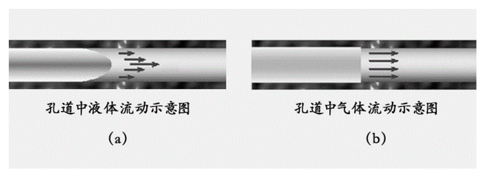 Program and method for controlling pressure of nitrogen injection production increase coal bed gas