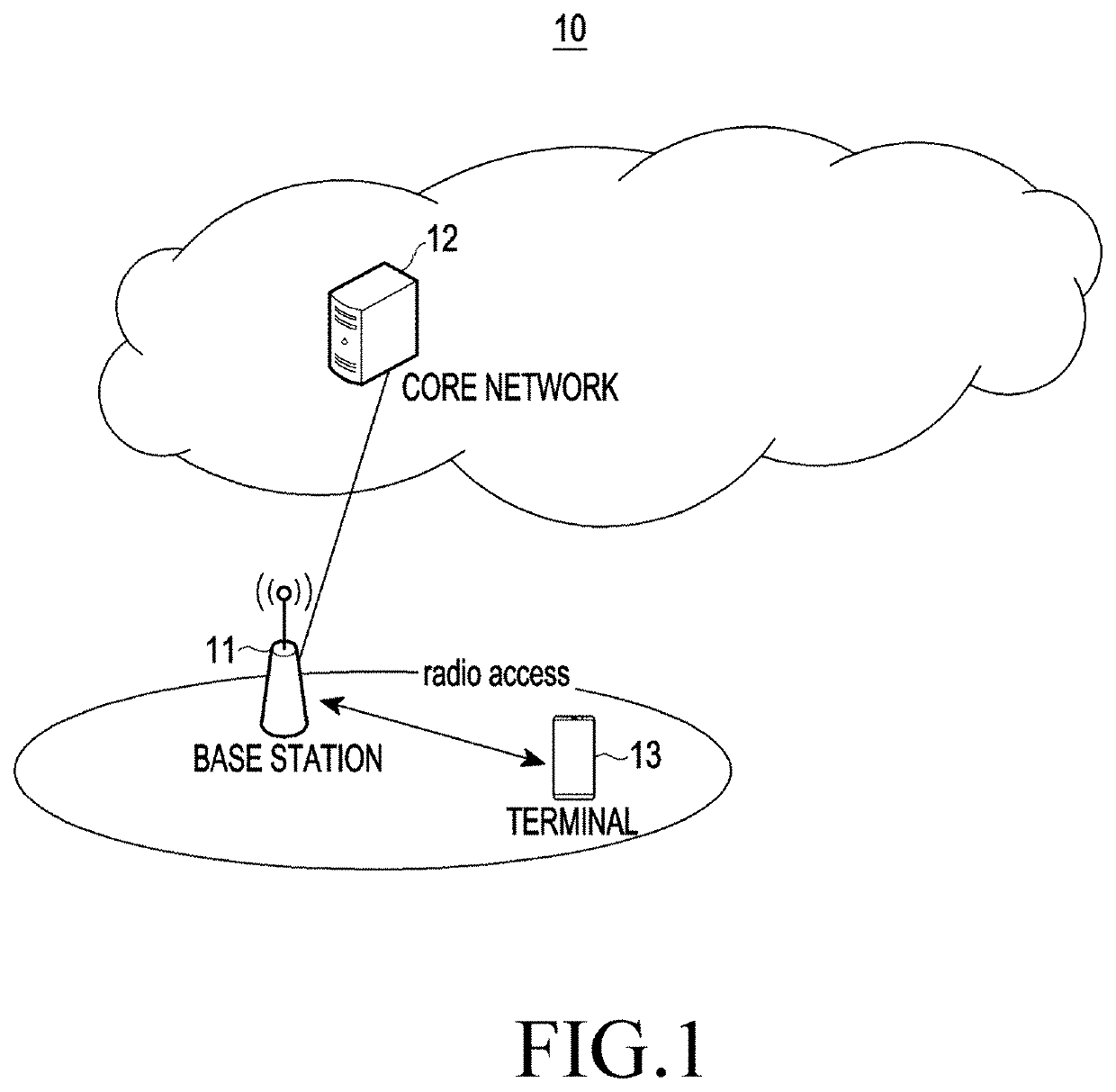 Apparatus and method for providing density of pt-rs