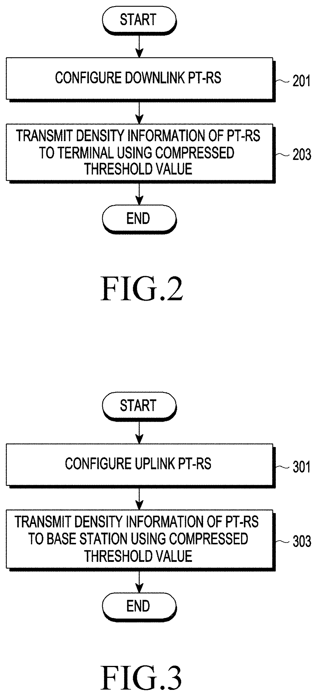 Apparatus and method for providing density of pt-rs