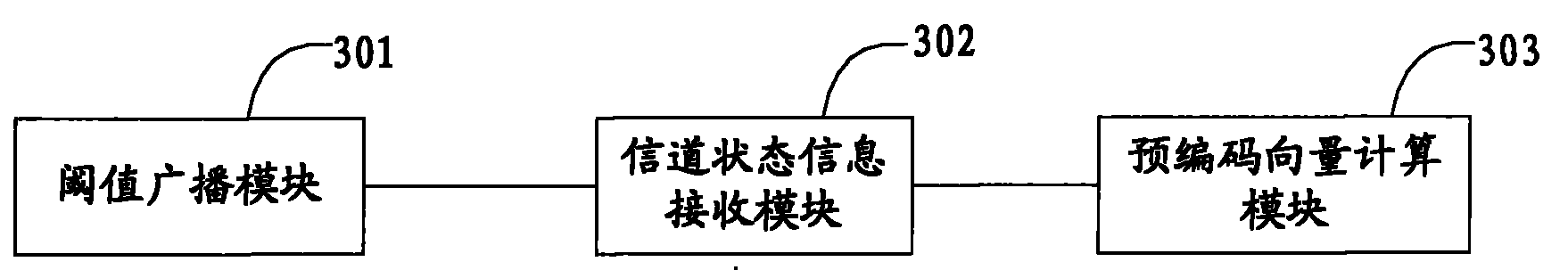 Precoding method of multi-cast broadcasting service, base station and terminal