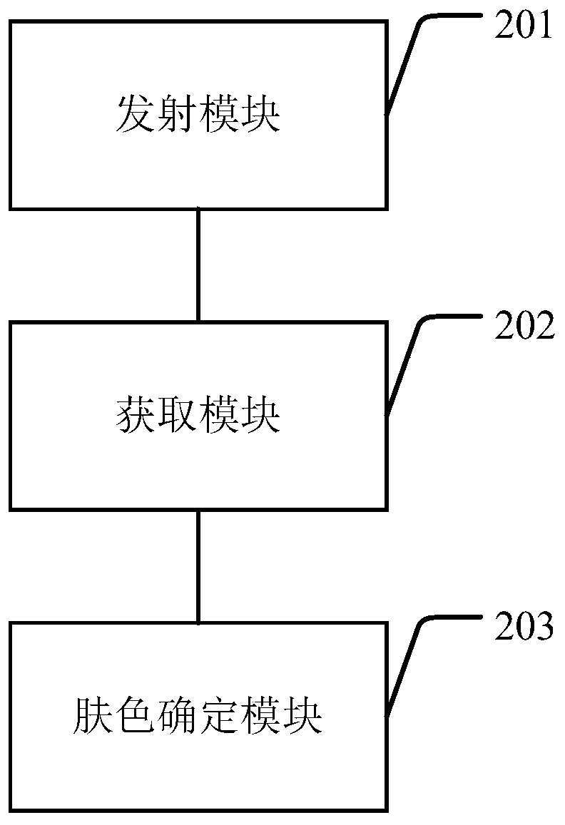 A skin color detection method, device and hair removal equipment