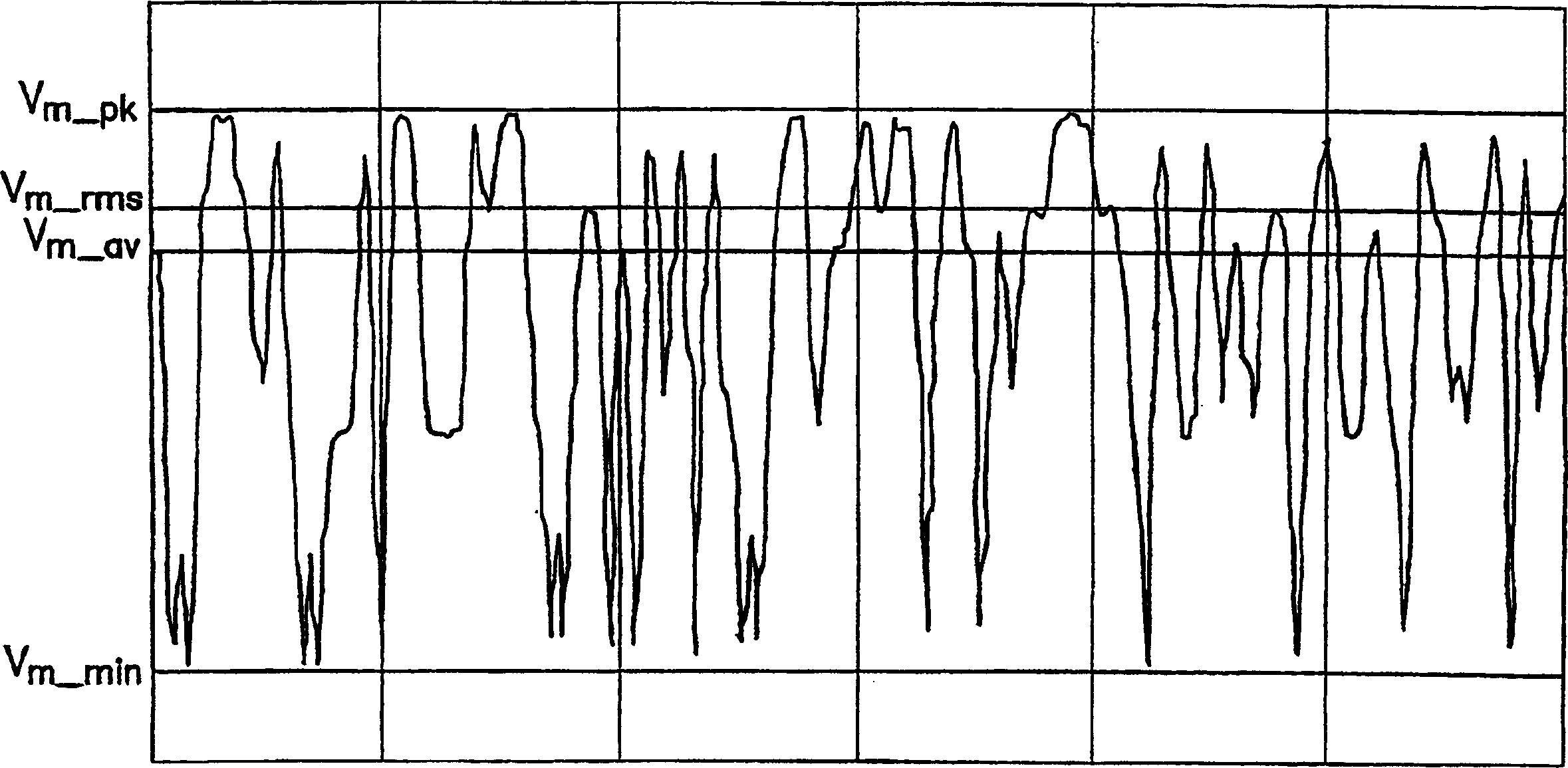 Hybrid switched mode/linear power amplifier power supply for use in polar transmitter