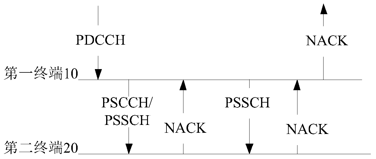 Feedback information transmission method and device, terminal and storage medium