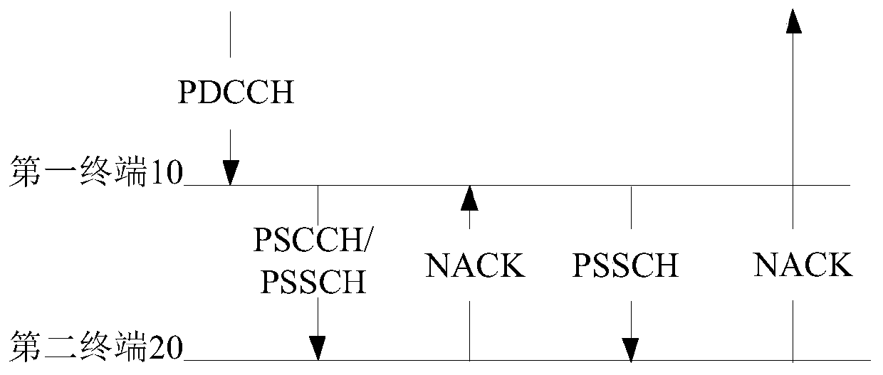 Feedback information transmission method and device, terminal and storage medium