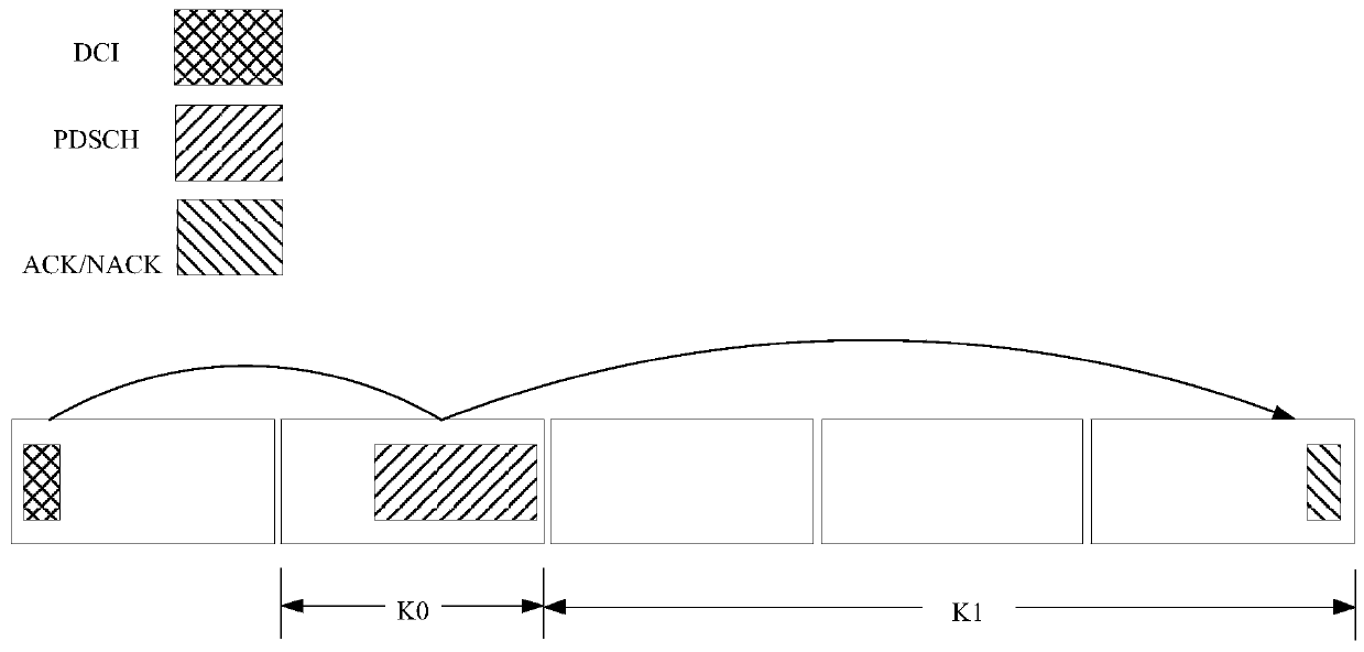 Feedback information transmission method and device, terminal and storage medium