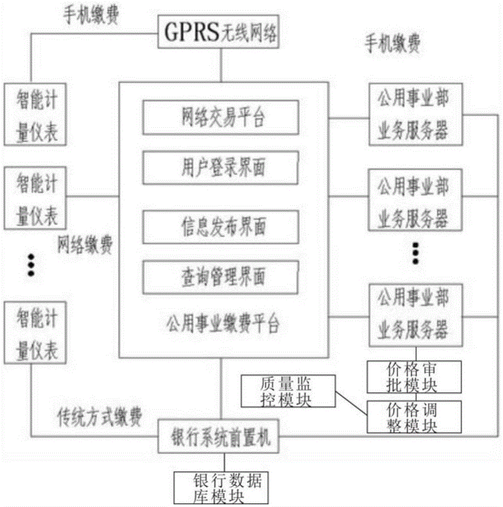 Internet business system